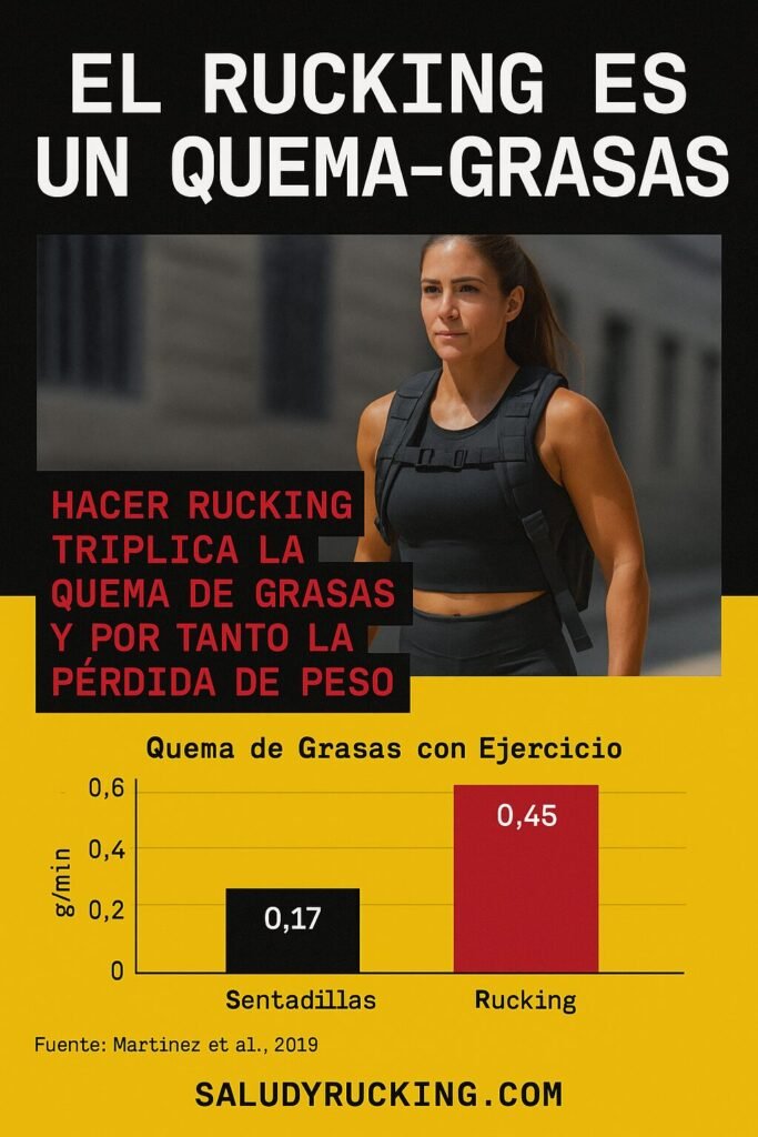 infografia quema de grasasa